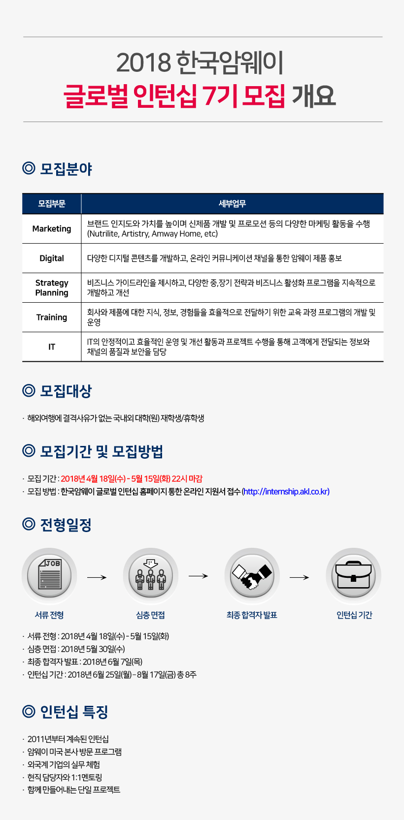 [Amway] 한국 암웨이 글로벌 인턴쉽 7기 모집